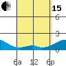 Kihei tide chart for Wednesday, May 15, 2024