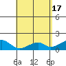 Kihei tide chart for Friday, May 17, 2024