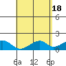 Kihei tide chart for Saturday, May 18, 2024