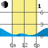 Kihei tide chart for Wednesday, May 1, 2024