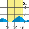 Kihei tide chart for Tuesday, May 21, 2024
