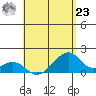 Kihei tide chart for Thursday, May 23, 2024