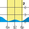Kihei tide chart for Thursday, May 2, 2024