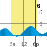 Kihei tide chart for Monday, May 6, 2024