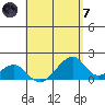 Kihei tide chart for Tuesday, May 7, 2024