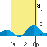 Kihei tide chart for Wednesday, May 8, 2024