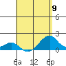 Kihei tide chart for Thursday, May 9, 2024