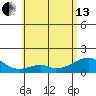 Kihei tide chart for Thursday, June 13, 2024