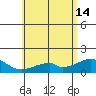 Kihei tide chart for Friday, June 14, 2024