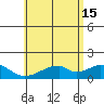 Kihei tide chart for Saturday, June 15, 2024