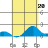 Kihei tide chart for Thursday, June 20, 2024