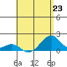 Kihei tide chart for Sunday, June 23, 2024
