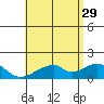 Kihei tide chart for Saturday, June 29, 2024
