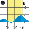 Kihei tide chart for Thursday, June 6, 2024