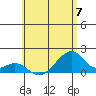Kihei tide chart for Friday, June 7, 2024