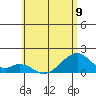 Kihei tide chart for Sunday, June 9, 2024