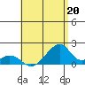Kihei tide chart for Saturday, July 20, 2024