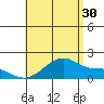 Kihei tide chart for Tuesday, July 30, 2024