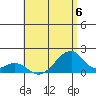 Kihei tide chart for Saturday, July 6, 2024