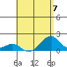Kihei tide chart for Sunday, July 7, 2024
