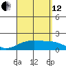 Kihei tide chart for Monday, August 12, 2024
