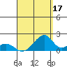 Kihei tide chart for Saturday, August 17, 2024