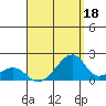 Kihei tide chart for Sunday, August 18, 2024