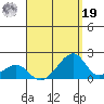 Kihei tide chart for Monday, August 19, 2024