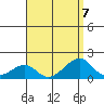 Kihei tide chart for Wednesday, August 7, 2024