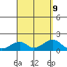 Kihei tide chart for Friday, August 9, 2024