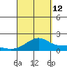 Kihei tide chart for Thursday, September 12, 2024