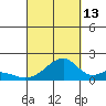 Kihei tide chart for Friday, September 13, 2024