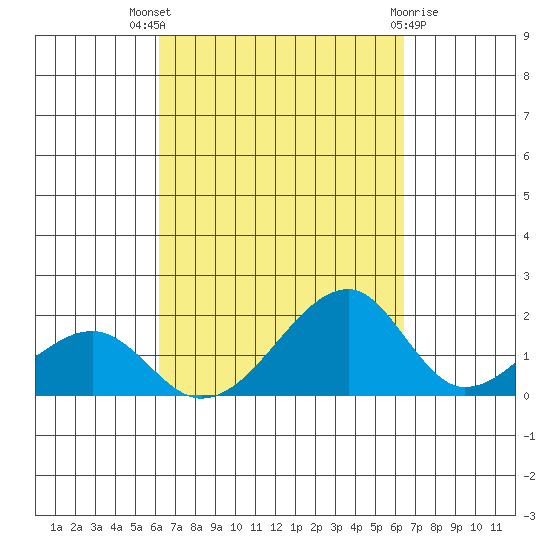 Kihei tide chart for Monday, September 16, 2024