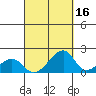 Kihei tide chart for Monday, September 16, 2024