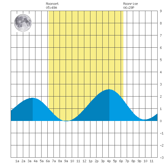 Kihei tide chart for Tuesday, September 17, 2024