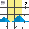 Kihei tide chart for Tuesday, September 17, 2024