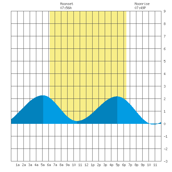 Kihei tide chart for Thursday, September 19, 2024