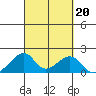 Kihei tide chart for Friday, September 20, 2024