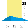 Kihei tide chart for Monday, September 23, 2024