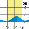 Kihei tide chart for Thursday, September 26, 2024