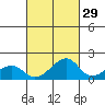 Kihei tide chart for Sunday, September 29, 2024