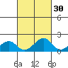 Kihei tide chart for Monday, September 30, 2024