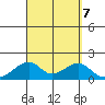 Kihei tide chart for Saturday, September 7, 2024