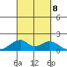 Kihei tide chart for Sunday, September 8, 2024
