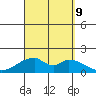 Kihei tide chart for Monday, September 9, 2024