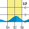 Kihei tide chart for Saturday, October 12, 2024