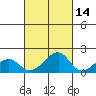 Kihei tide chart for Monday, October 14, 2024