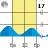 Kihei tide chart for Thursday, October 17, 2024