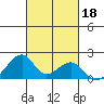 Kihei tide chart for Friday, October 18, 2024