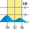Kihei tide chart for Saturday, October 19, 2024